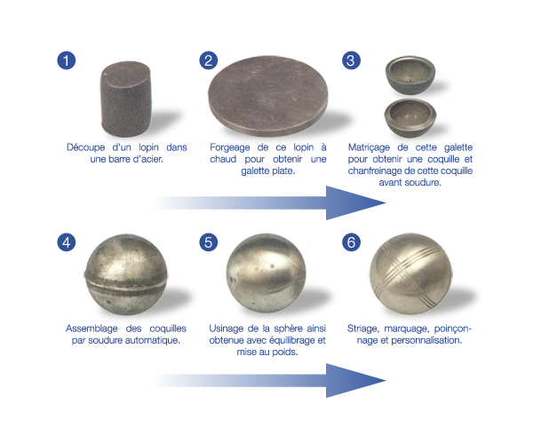 Le Secret des Boules d'intérieur 